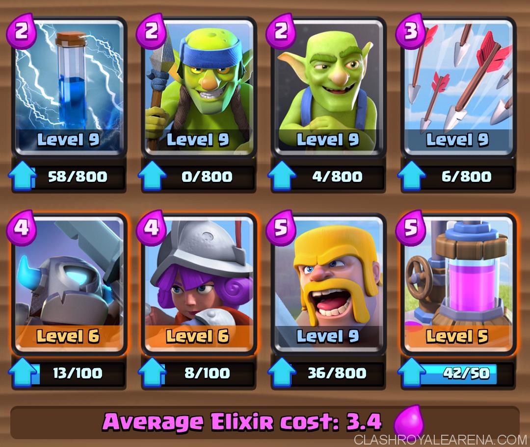 Clash Royale: The best decks for Arena 4, 5 and 6